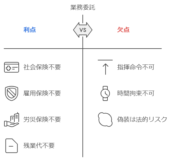 業務委託のメリットデメリット比較