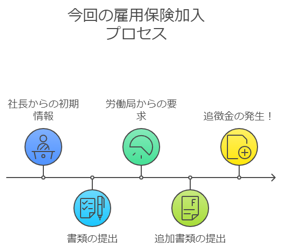 雇用保険未加入　アイキャッチ画像